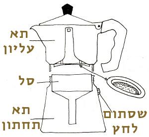 איך בנויה מקינטה